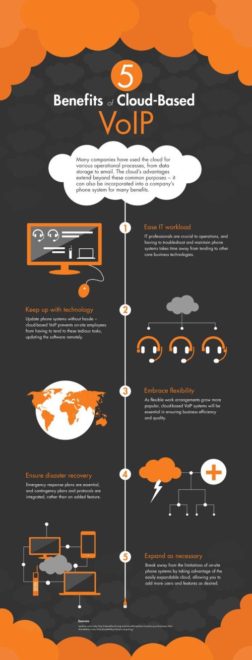 5 benefits of cloud based Voip.jpg